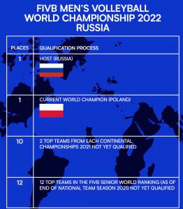 (Miniature) Mondial 2022 : Le système de qualification dévoilé