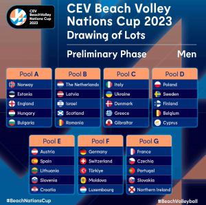 (Miniature) Beach : Le tirage de la Coupe des Nations